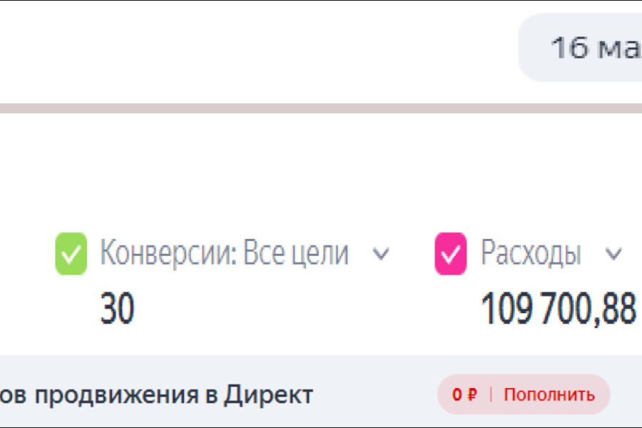 Оптимизация рекламной кампании. Лаборатория анализа питьевой воды в Москве. (389)