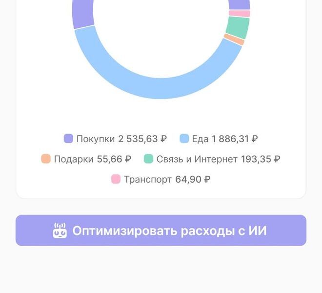 Glide: Система отслеживания расходов — интеграция с аналитикой и OpenAI. (5568)