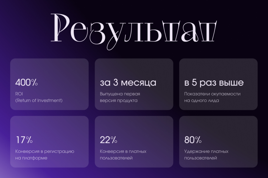 Разработка геймифицированной веб‑платформы Mysteria: AI‑оракул, Таро и эзотерика (5314)