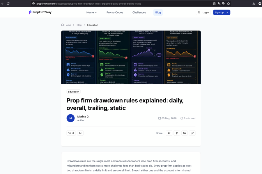 PropFirmWay - платформа для сравнения проп-трейдинговых фирм: каталог челленджей, рейтинги и отзывы трейдеров, AI-скрейпер, SEO-ядро | Next.js, Nest.js, Node.js (5789)