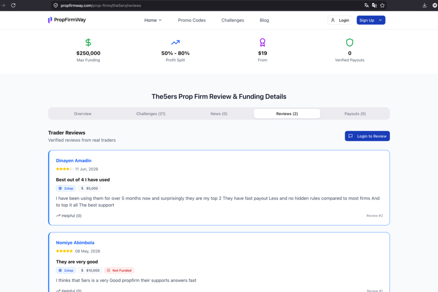 PropFirmWay - платформа для сравнения проп-трейдинговых фирм: каталог челленджей, рейтинги и отзывы трейдеров, AI-скрейпер, SEO-ядро | Next.js, Nest.js, Node.js (5777)