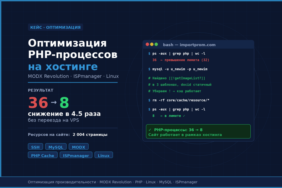 MODX Revolution: Оптимизация PHP-процессов на хостинге. (5888)