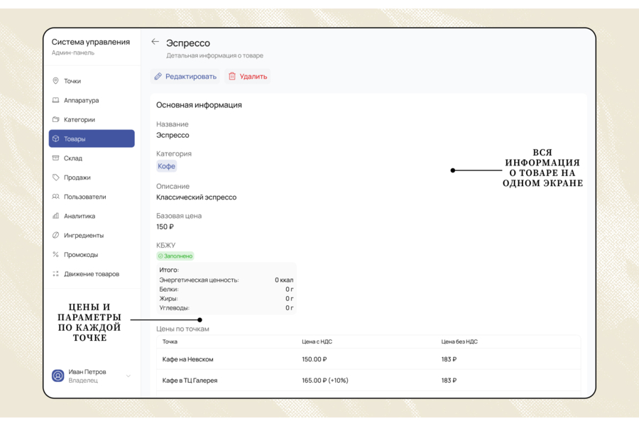 Автоматическое кафе — когда software управляет уже не заказом, а самой точкой (6527)