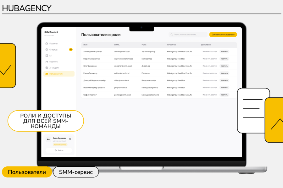 HubAgency — AI-конвейер для производства SMM-контента внутри агентства (6305)