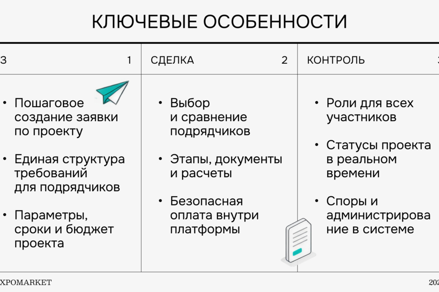 ExpoMarket — цифровой цикл выставочного проекта: от ТЗ до безопасной сделки (6425)