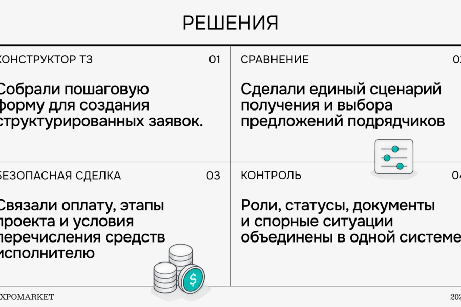 ExpoMarket — цифровой цикл выставочного проекта: от ТЗ до безопасной сделки (6419)