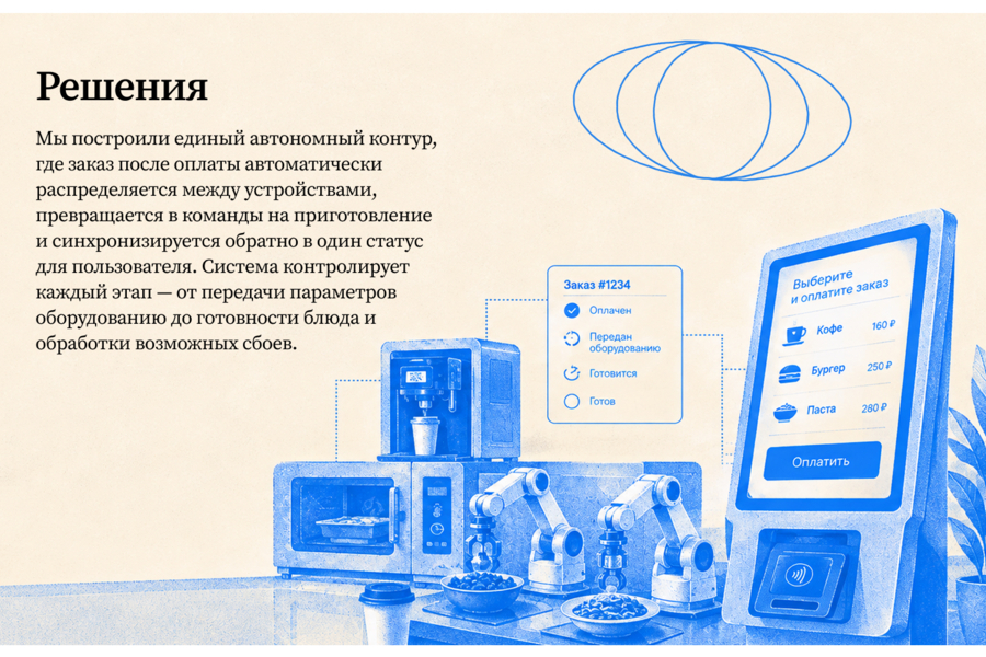 Автоматическое кафе — когда software управляет уже не заказом, а самой точкой (6524)