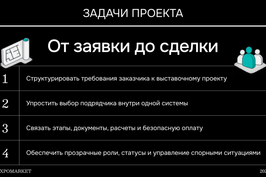 ExpoMarket — цифровой цикл выставочного проекта: от ТЗ до безопасной сделки (6413)