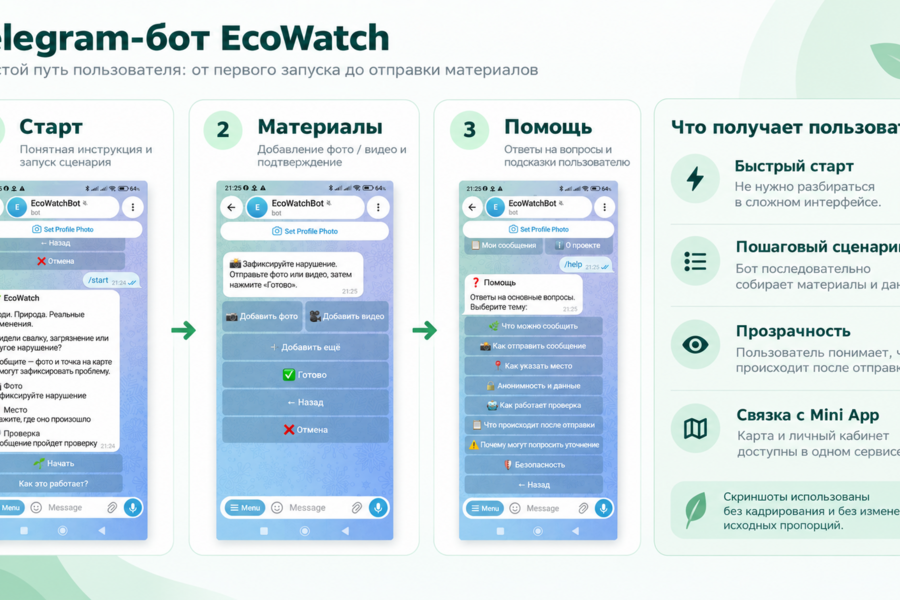 EcoWatch — единая цифровая система общественного экологического мониторинга (6206)