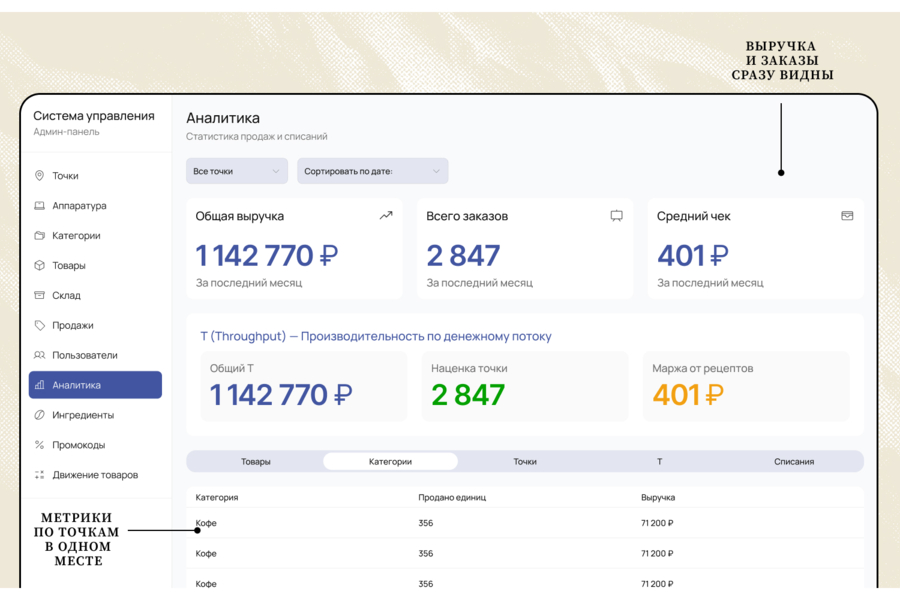 Автоматическое кафе — когда software управляет уже не заказом, а самой точкой (6512)