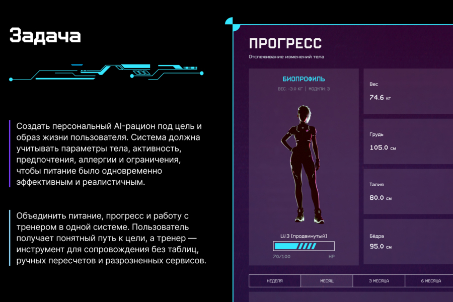 AI-платформа питания — персональный рацион как прокачка персонажа (6485)