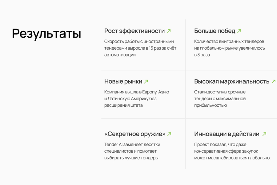 Разработка системы Tender AI для глобального поиска и анализа тендеров (6641)