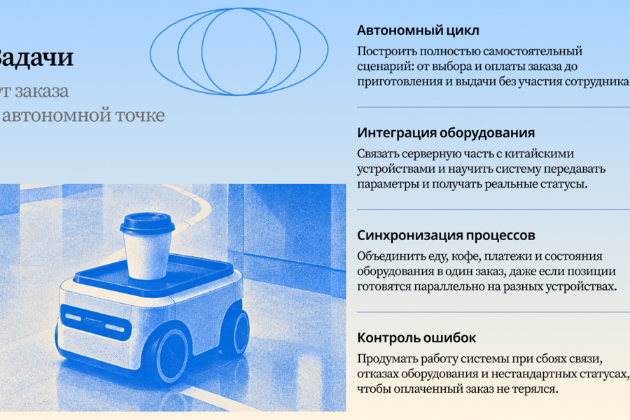Автоматическое кафе — когда software управляет уже не заказом, а самой точкой (6521)