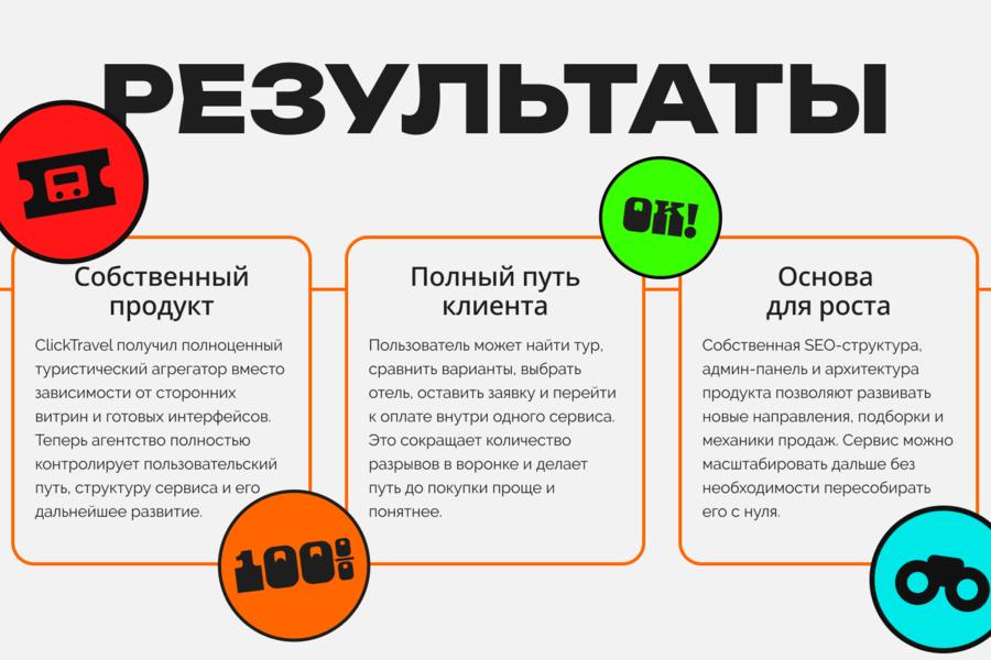ClickTravel — собственный онлайн-агрегатор вместо чужих туристических витрин (6395)