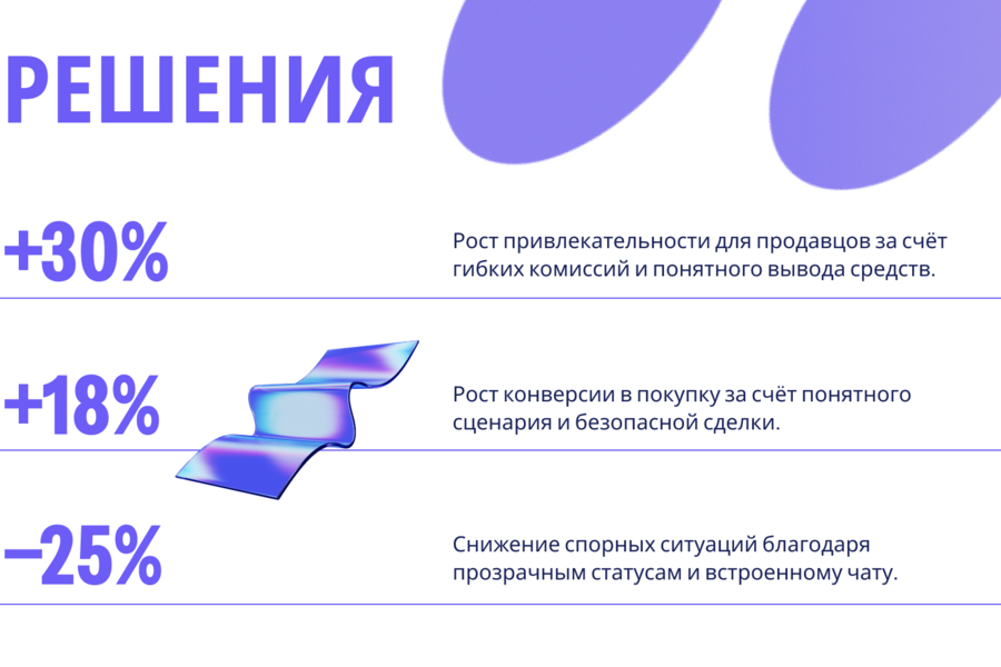 Playnox — игровой маркетплейс с собственной экономикой и безопасной сделкой (6347)