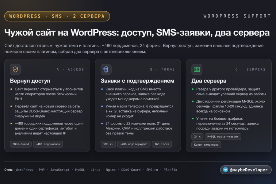 Доработка сайта санитарной службы на WordPress: вернул доступ после фильтрации, подтверждение заявок по SMS и умная маска телефона, два сервера с автопереключением (7244)