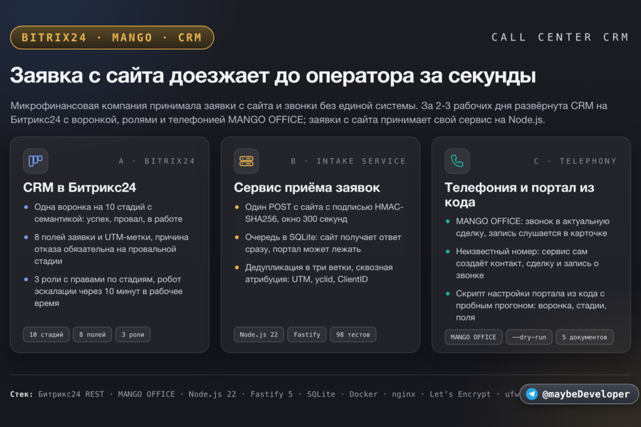 CRM колл-центра микрофинансовой компании на Битрикс24: воронка, роли, телефония MANGO OFFICE и свой сервис приёма заявок с сайта на Node.js (7178)