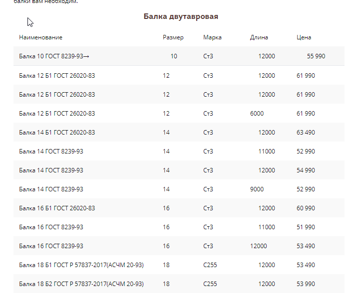 Правки и доработка (6983)