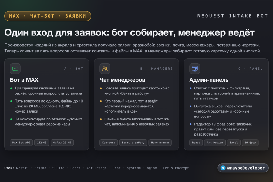 Чат-бот приёма заявок в мессенджере MAX для производства изделий из акрила: заявка с чертежами, срочный вопрос, статус заказа, чат менеджеров и админ-панель. NestJS + React (7277)