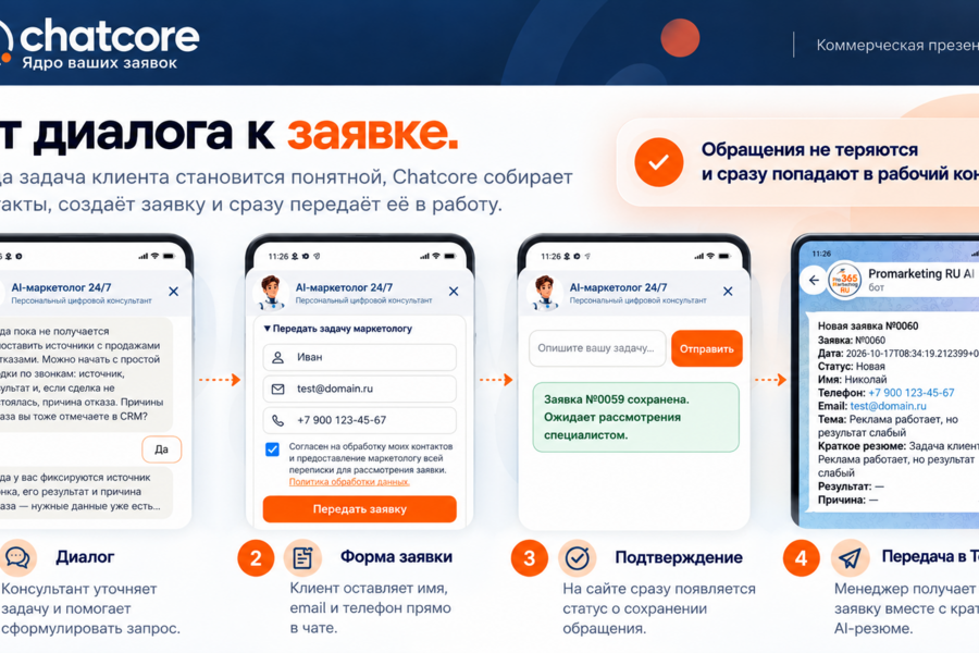 AI-консультант для сайта, который общается с клиентом + Telegram-bot (7454)