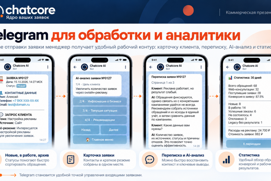 AI-консультант для сайта, который общается с клиентом + Telegram-bot (7457)