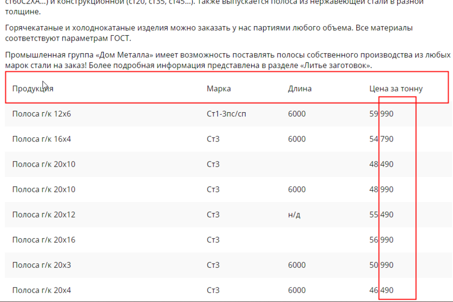 Правки и доработка (6974)
