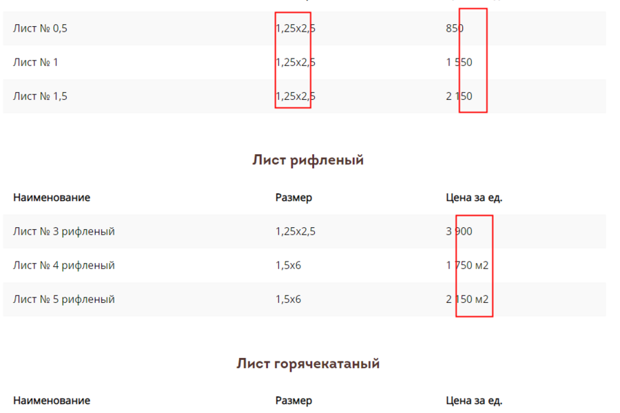 Правки и доработка (6971)