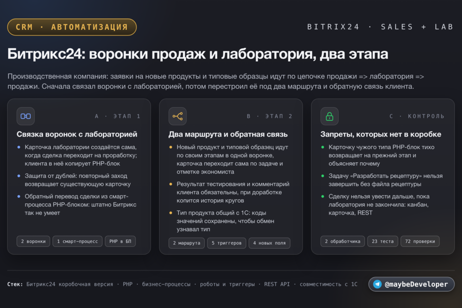 Битрикс24: две воронки продаж и смарт-процесс лаборатории. Два маршрута, обратная связь клиента с историей, PHP в бизнес-процессах, обработчики событий, запреты на этапах (7145)