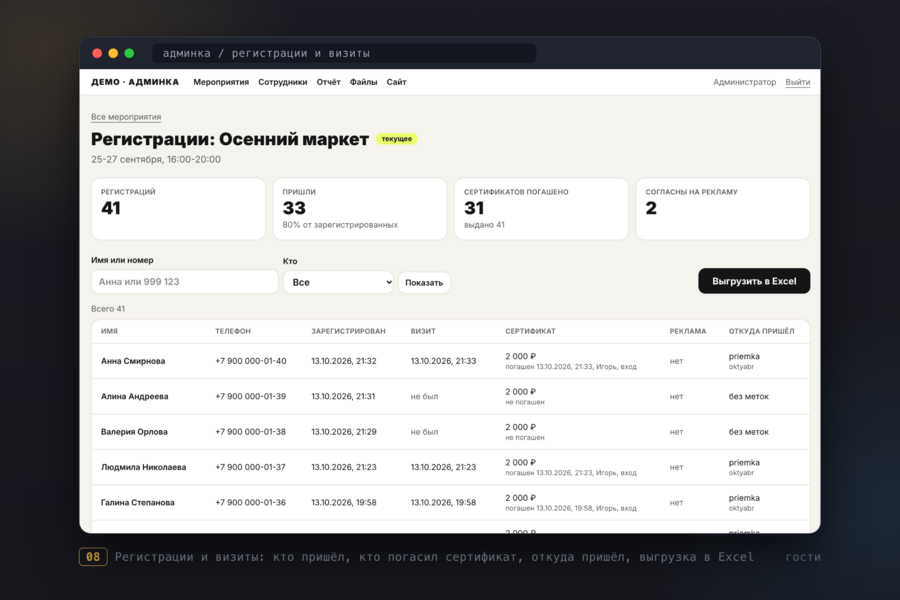 PWA-приложение для регистрации на мероприятие: код из SMS, QR-код и сертификат на входе, сканер для сотрудников, редактор экранов и сквозная аналитика от рекламы до визита (7742)