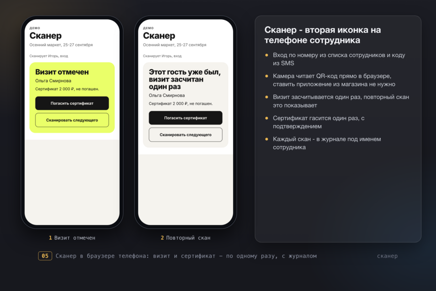 PWA-приложение для регистрации на мероприятие: код из SMS, QR-код и сертификат на входе, сканер для сотрудников, редактор экранов и сквозная аналитика от рекламы до визита (7733)