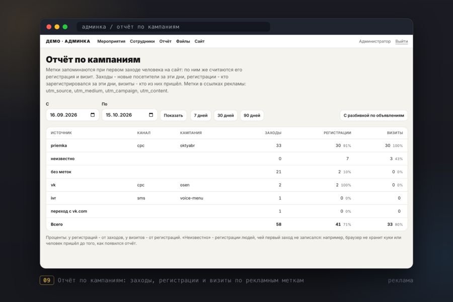 PWA-приложение для регистрации на мероприятие: код из SMS, QR-код и сертификат на входе, сканер для сотрудников, редактор экранов и сквозная аналитика от рекламы до визита (7745)