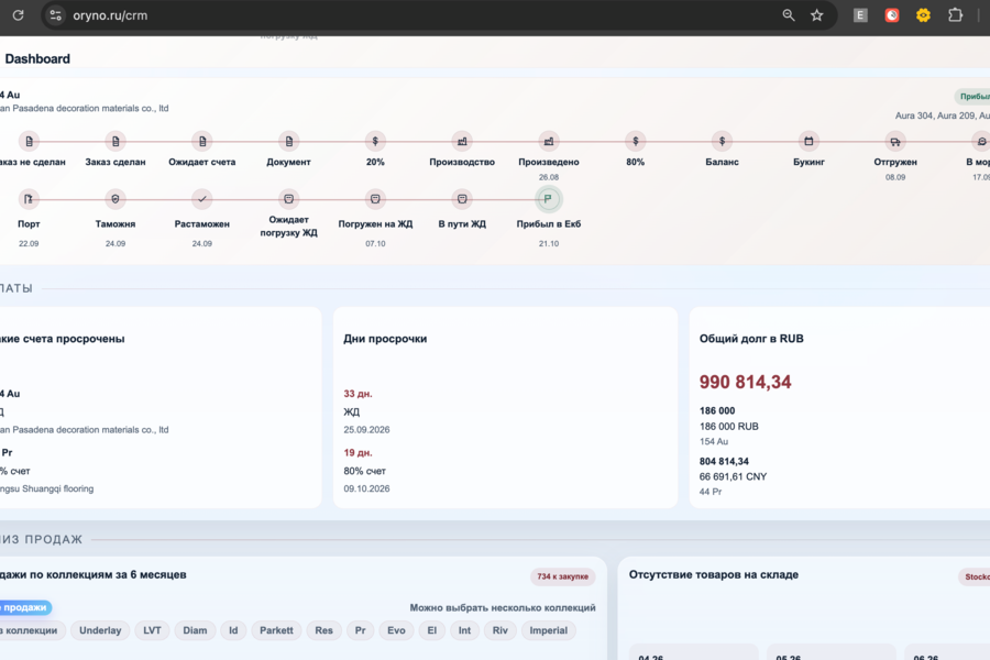 Oryno CRM — собственная ERP/CRM-платформа с AI-агентами, автоматизацией закупок и международной логистики (7805)